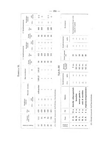 Archivio per le scienze mediche