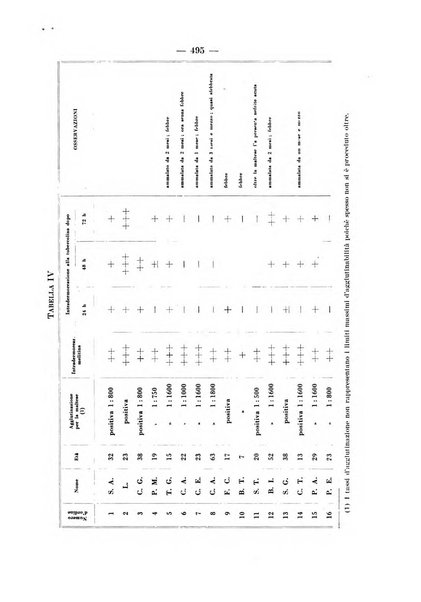 Archivio per le scienze mediche