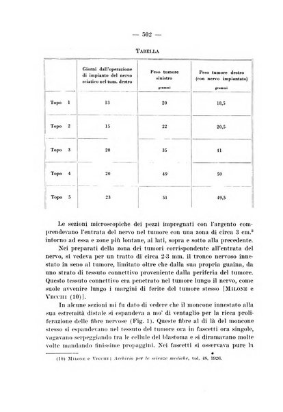 Archivio per le scienze mediche