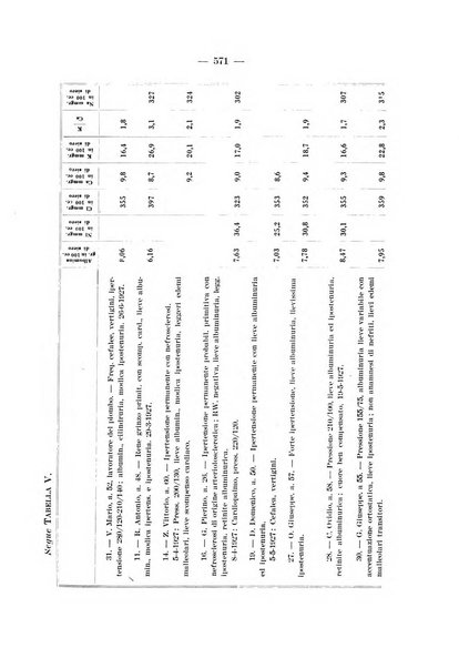 Archivio per le scienze mediche