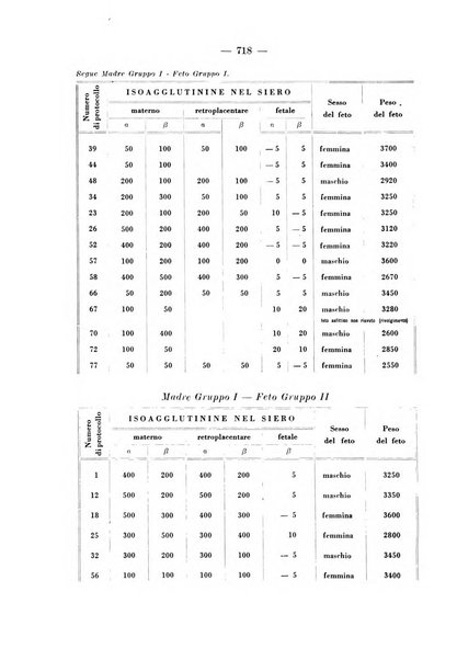 Archivio per le scienze mediche