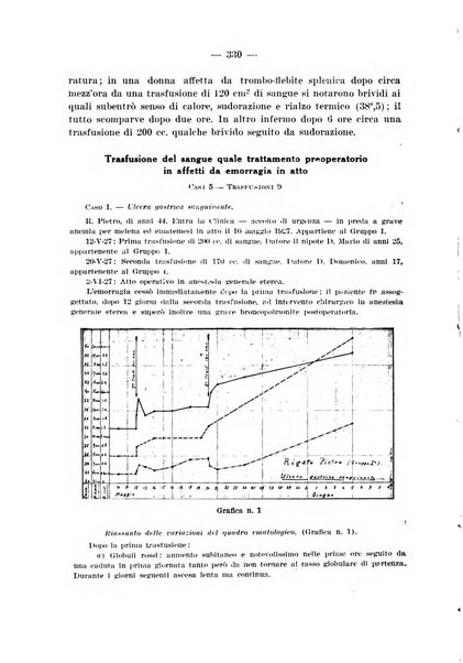 Archivio per le scienze mediche