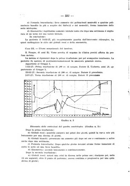 Archivio per le scienze mediche