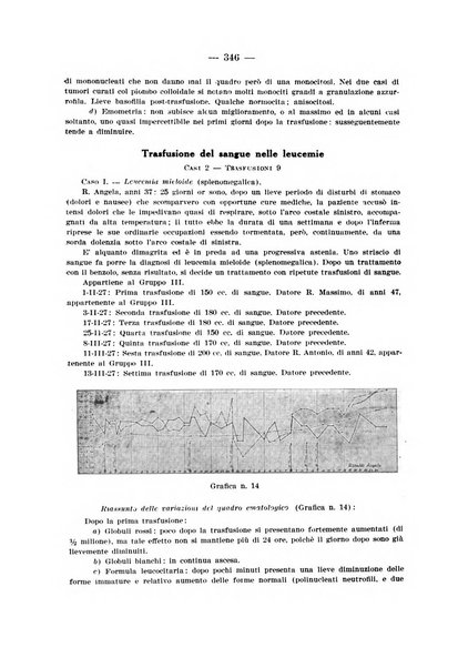 Archivio per le scienze mediche