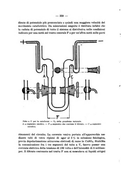 Archivio per le scienze mediche