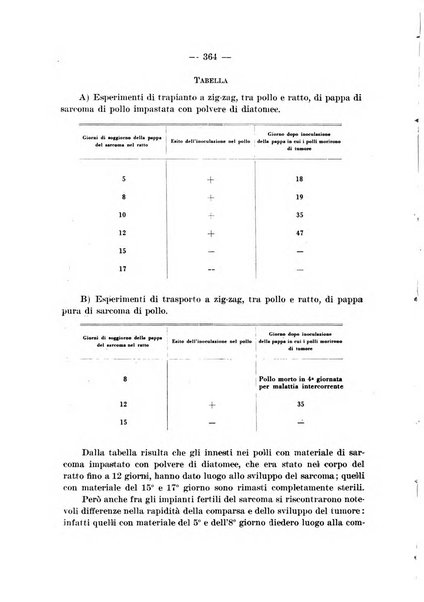 Archivio per le scienze mediche