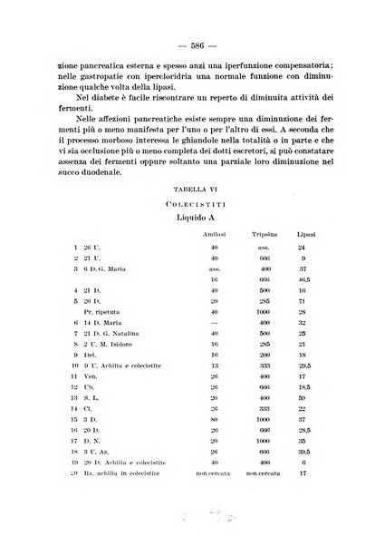 Archivio per le scienze mediche