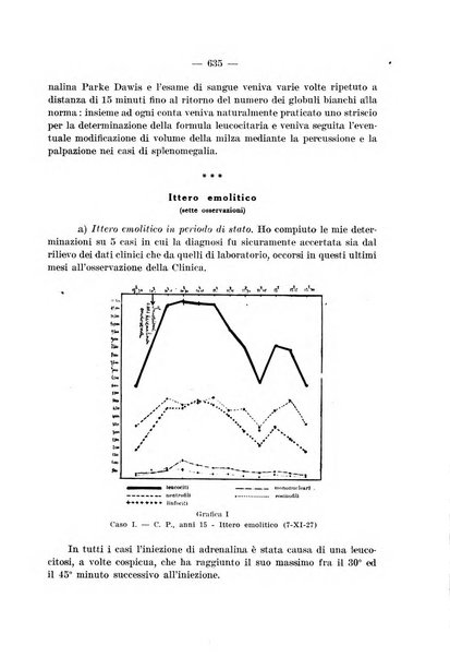 Archivio per le scienze mediche