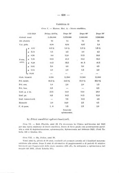 Archivio per le scienze mediche