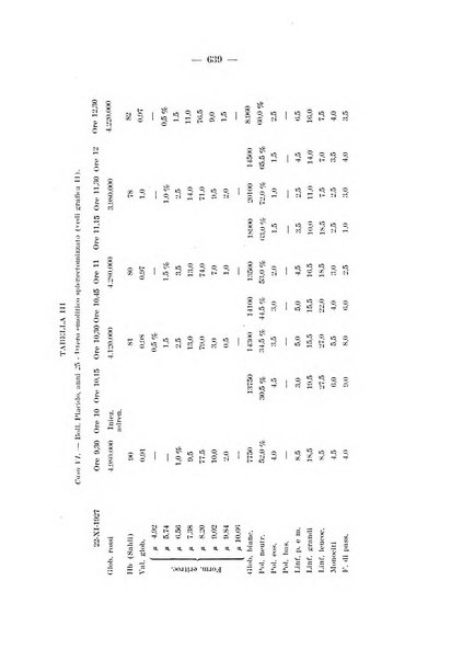 Archivio per le scienze mediche