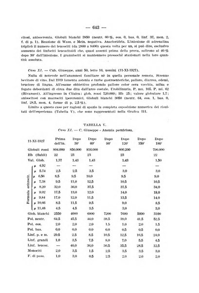 Archivio per le scienze mediche