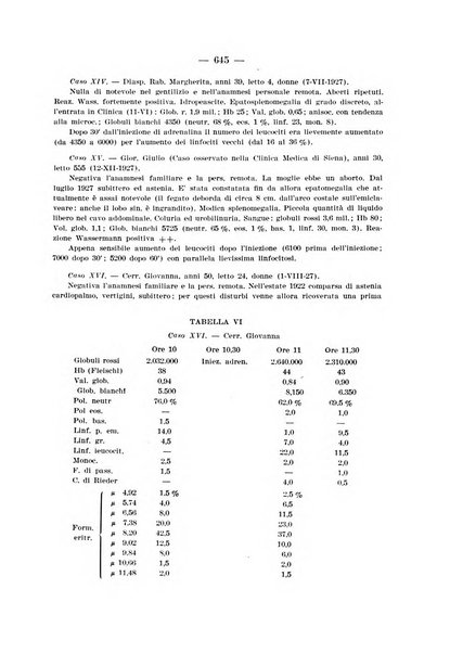 Archivio per le scienze mediche