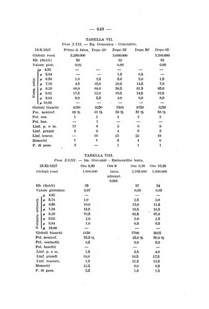 Archivio per le scienze mediche