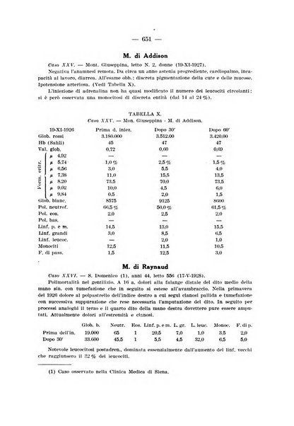 Archivio per le scienze mediche