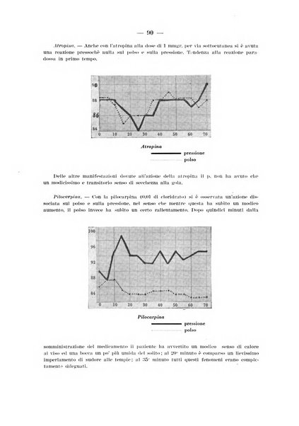 Archivio per le scienze mediche