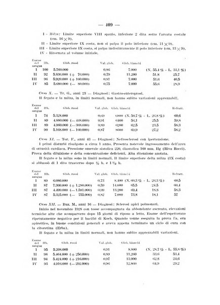 Archivio per le scienze mediche