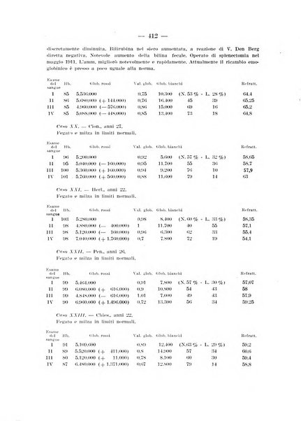 Archivio per le scienze mediche