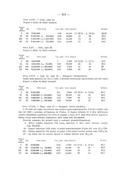 Archivio per le scienze mediche