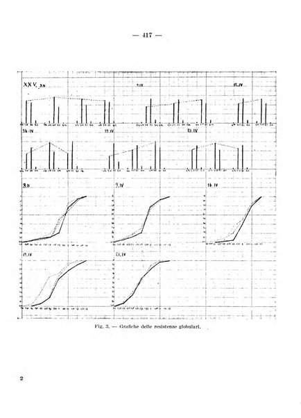 Archivio per le scienze mediche