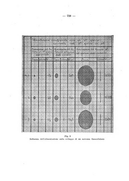 Archivio per le scienze mediche