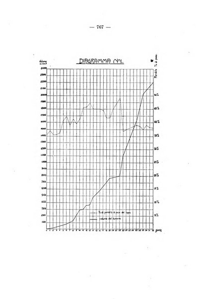 Archivio per le scienze mediche