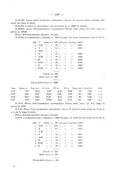 Archivio per le scienze mediche