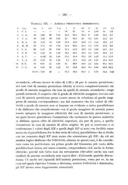 Archivio per le scienze mediche