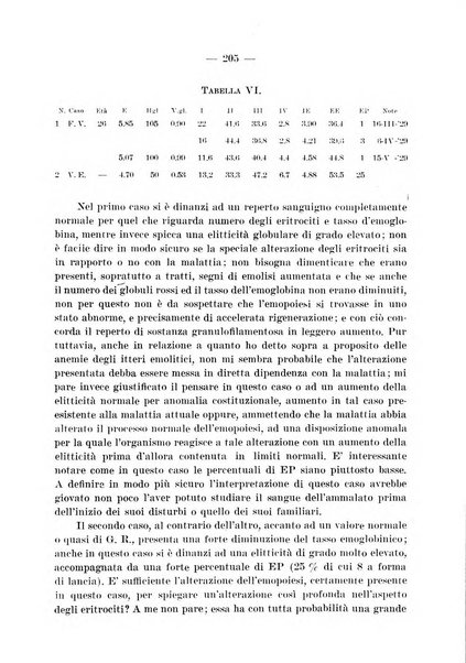 Archivio per le scienze mediche