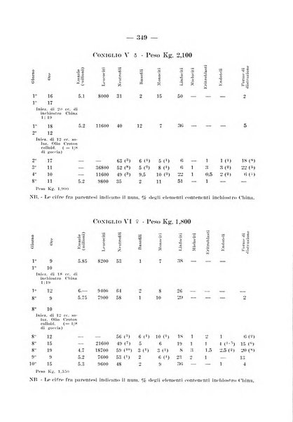 Archivio per le scienze mediche