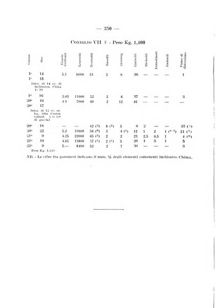 Archivio per le scienze mediche