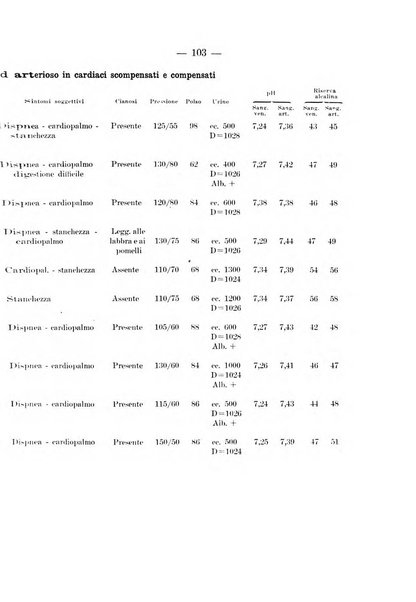 Archivio per le scienze mediche