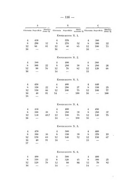 Archivio per le scienze mediche