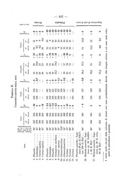 Archivio per le scienze mediche