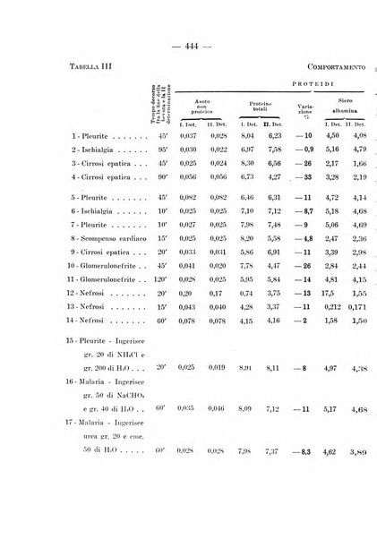 Archivio per le scienze mediche