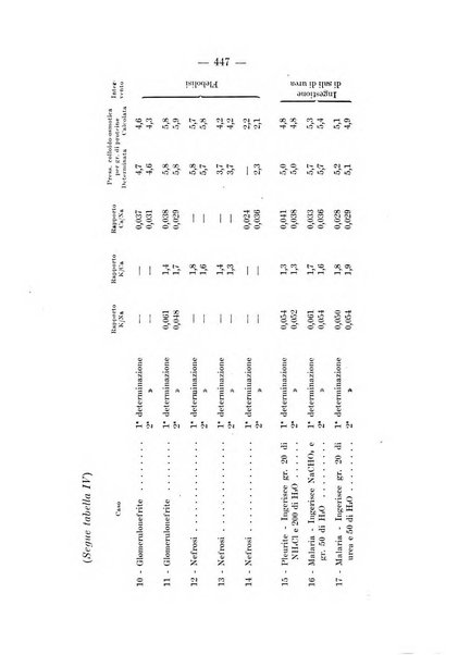 Archivio per le scienze mediche