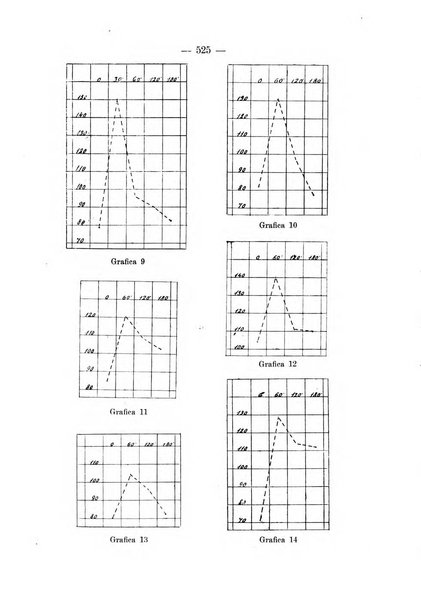 Archivio per le scienze mediche