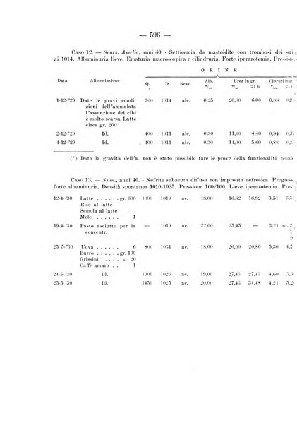 Archivio per le scienze mediche