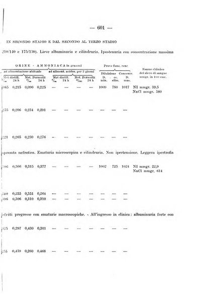 Archivio per le scienze mediche