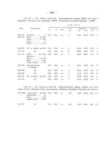 Archivio per le scienze mediche