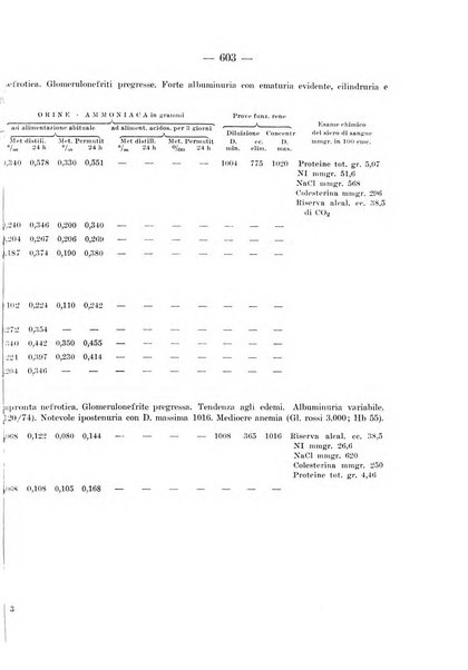 Archivio per le scienze mediche