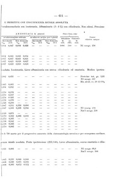 Archivio per le scienze mediche