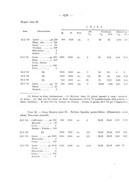 Archivio per le scienze mediche