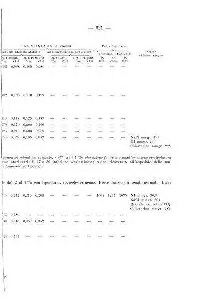 Archivio per le scienze mediche