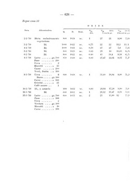 Archivio per le scienze mediche