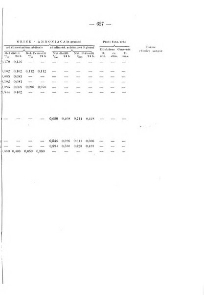 Archivio per le scienze mediche