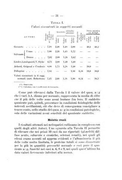 Archivio per le scienze mediche