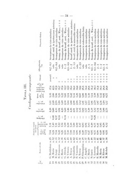 Archivio per le scienze mediche