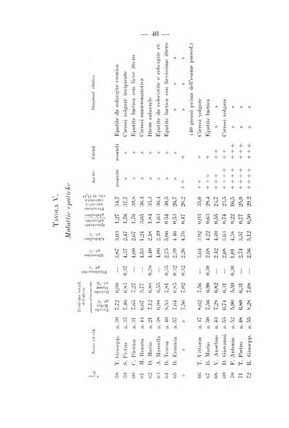 Archivio per le scienze mediche