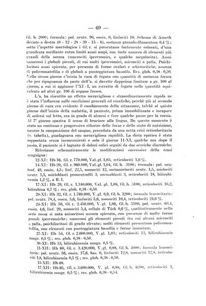 Archivio per le scienze mediche