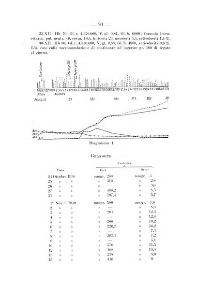 Archivio per le scienze mediche